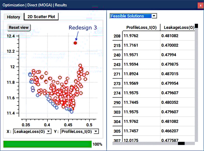 Automatic Optimization of an Axial Fan