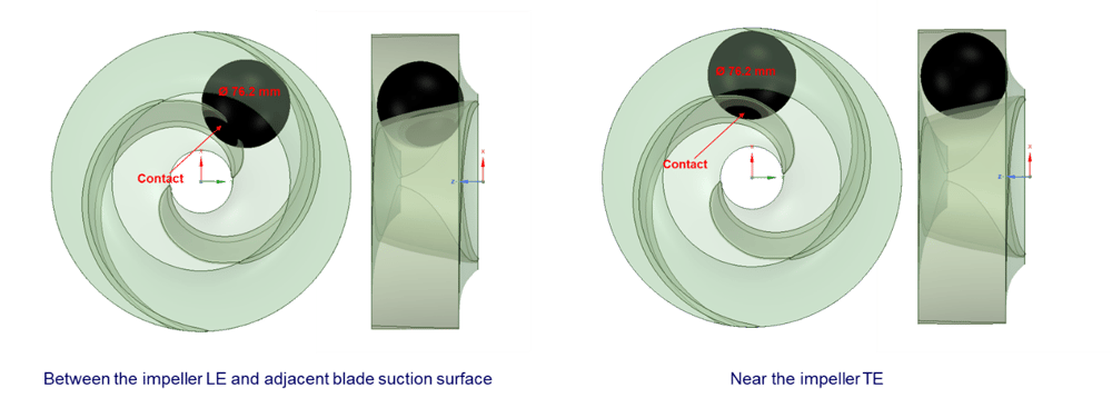 Wastewater pump impeller solid-handling verification