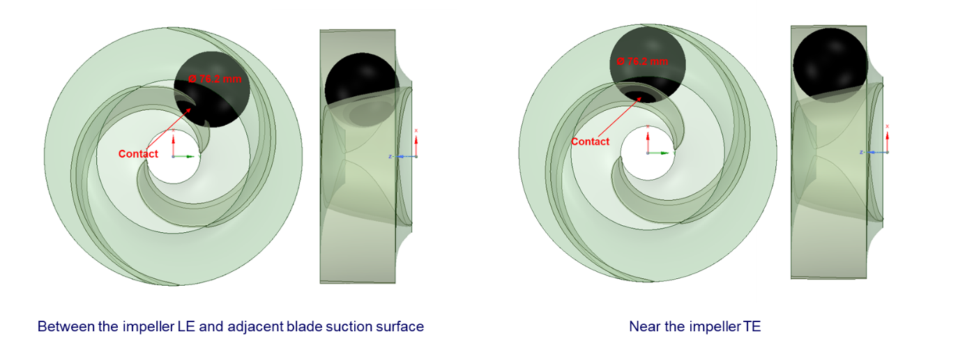 Wastewater pump impeller solid-handling verification