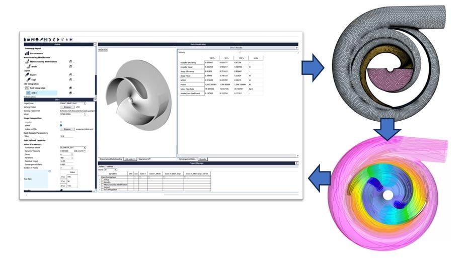 TURBOdesign1 CAE Integration function, including a 3D model, setup options, and performance results for full stage analysis