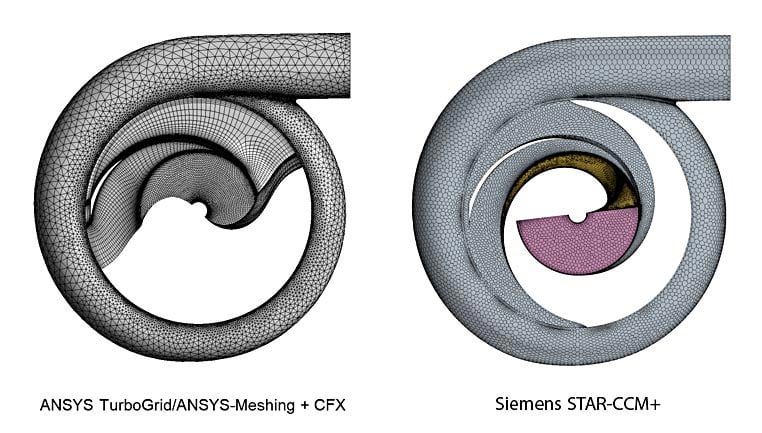 High-quality CFD mesh visualization of a centrifugal Rotor and Volute assembly, illustrating full stage analysis setup for different solver configuration