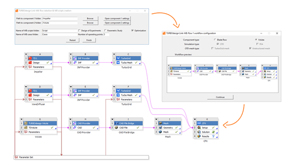 Automatically create optimization workflows for entire stages in Ansys Workbench