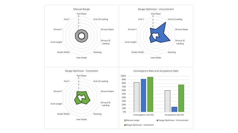 Spider chart_design space