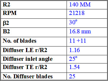 Corner Separation Control in Vaned Diffusers of Compressors