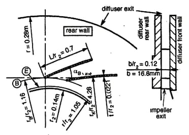 Corner Separation Control in Vaned Diffusers of Compressors