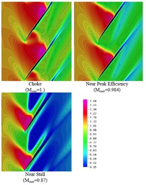 evolution of the shock structure at 95 span