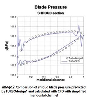 fan-design-graph.jpg