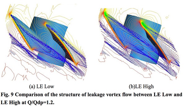 fan-high-low.jpg