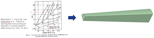 Draft tube design