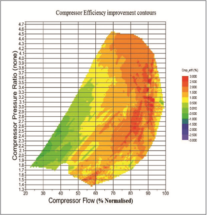 Design of 3D Centrifugal Compressors with Superior Performance