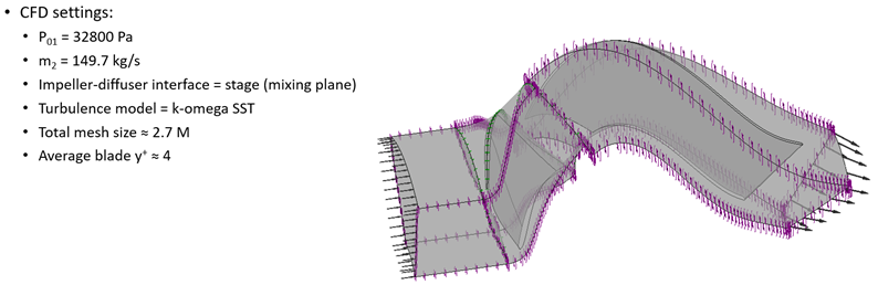Design of a Mixed Flow Pump