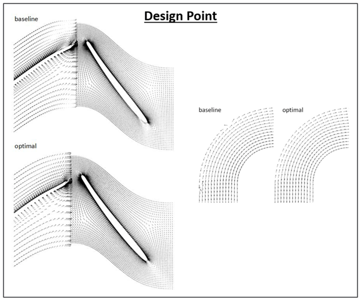 Performance and design point flow field comparison