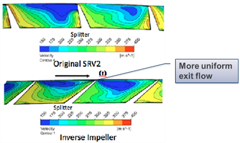 Relative velocity comparison at impeller exit