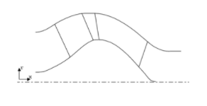  Baseline mixed flow stage 3D geometry and meridional view.