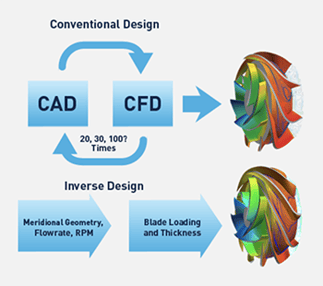 Inverse Design versus Conventional Design
