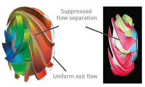 inverse design pump stage