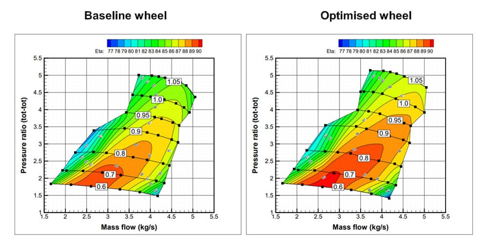 wheel-comparisons