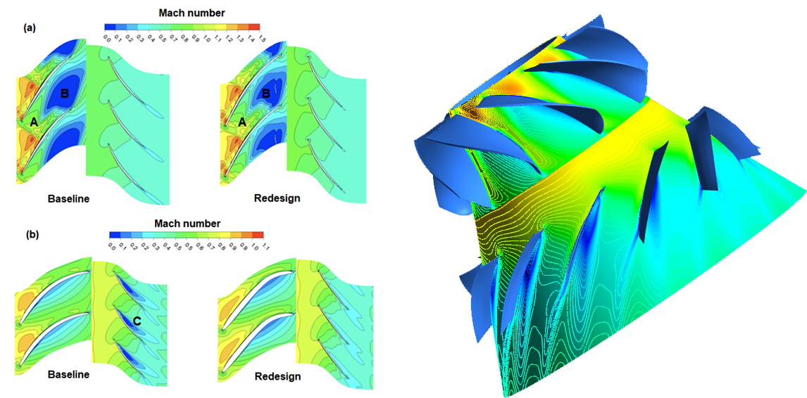 How to Improve the Design of a Mixed-Flow Transonic Compressor for an Active High-Lift System?