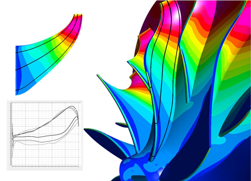 Blade Loading, Inverse Design and Shape Parameterization