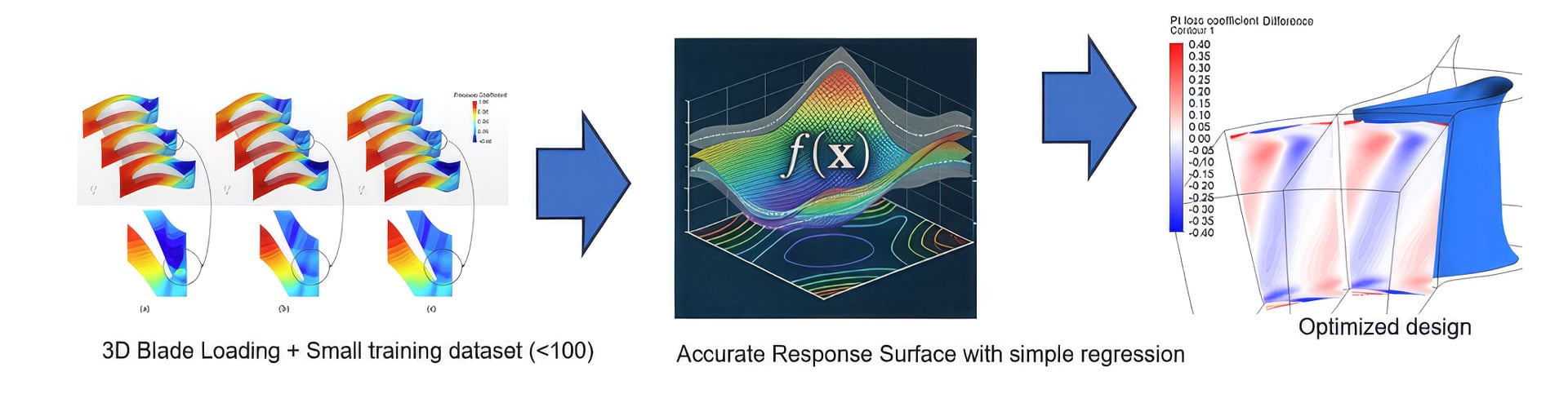 What is Physics Enhanced Machine Learning (PEML)?