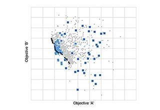 What is RRS (Reactive Response Surface)?