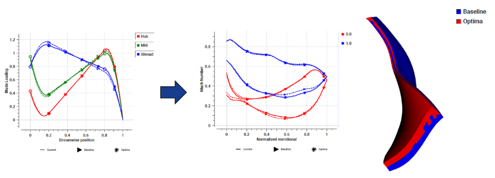 Optimization of a Heat Pump Compressor for Small-Scale Domestic Application