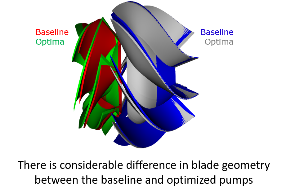 Design of a Mixed Flow Pump