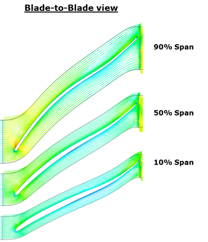 CFD velocity vector plots in the impeller and the vaneless diffuser