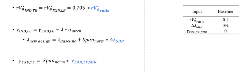 Input-parameters-for-design-of-experiments-of-a-tandem-blade-centrifugal-compressor