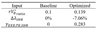 geometry comparison between optimized and baseline tandem designs