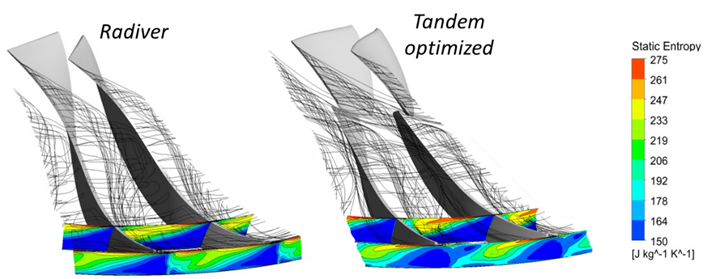 Tip leakage loss generation zone in Radiver compressor and optimized tandem design