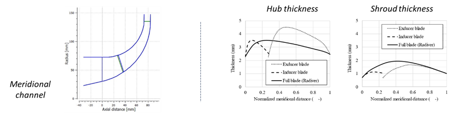 Baseline tandem design meridional shape and thickness distribution